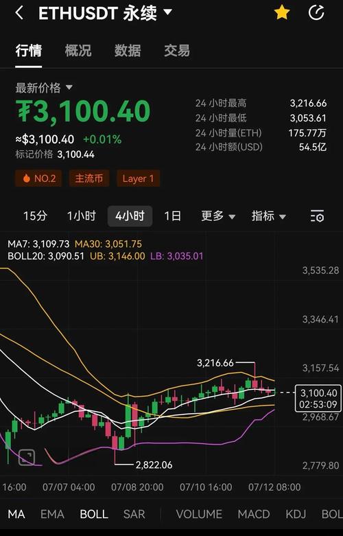 以太坊未来行情预测-以太坊未来行情预测最新