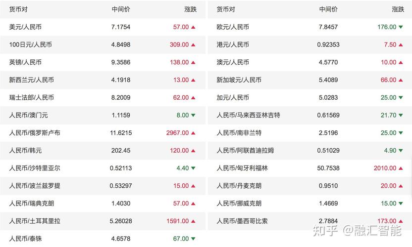 大零币今日行情价格-大零币今日行情价格表
