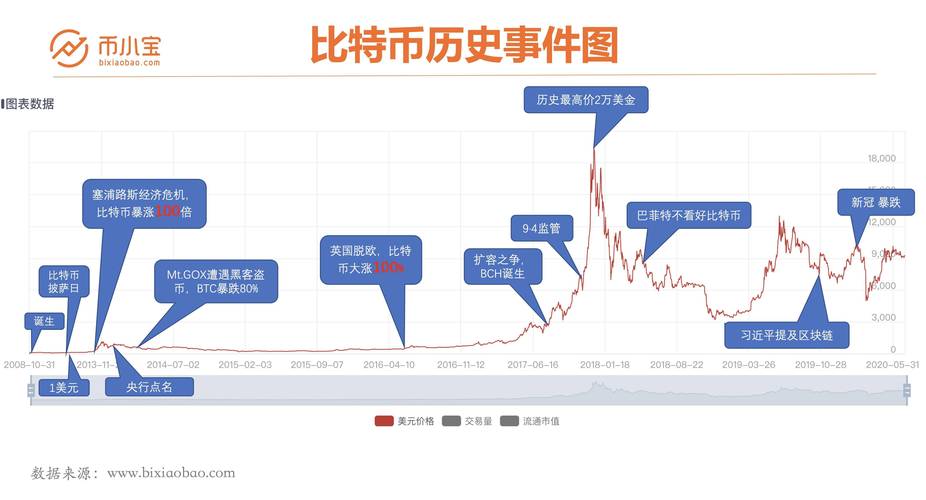 比特币历史价格明细表-比特币历史价格明细表查询