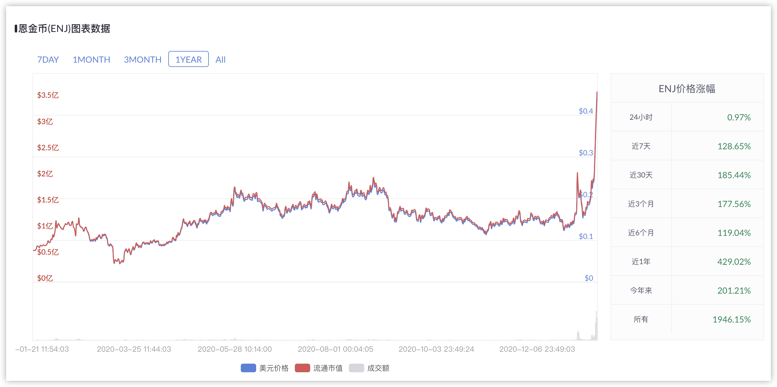 enj币最新价格,enj币现在怎么样了