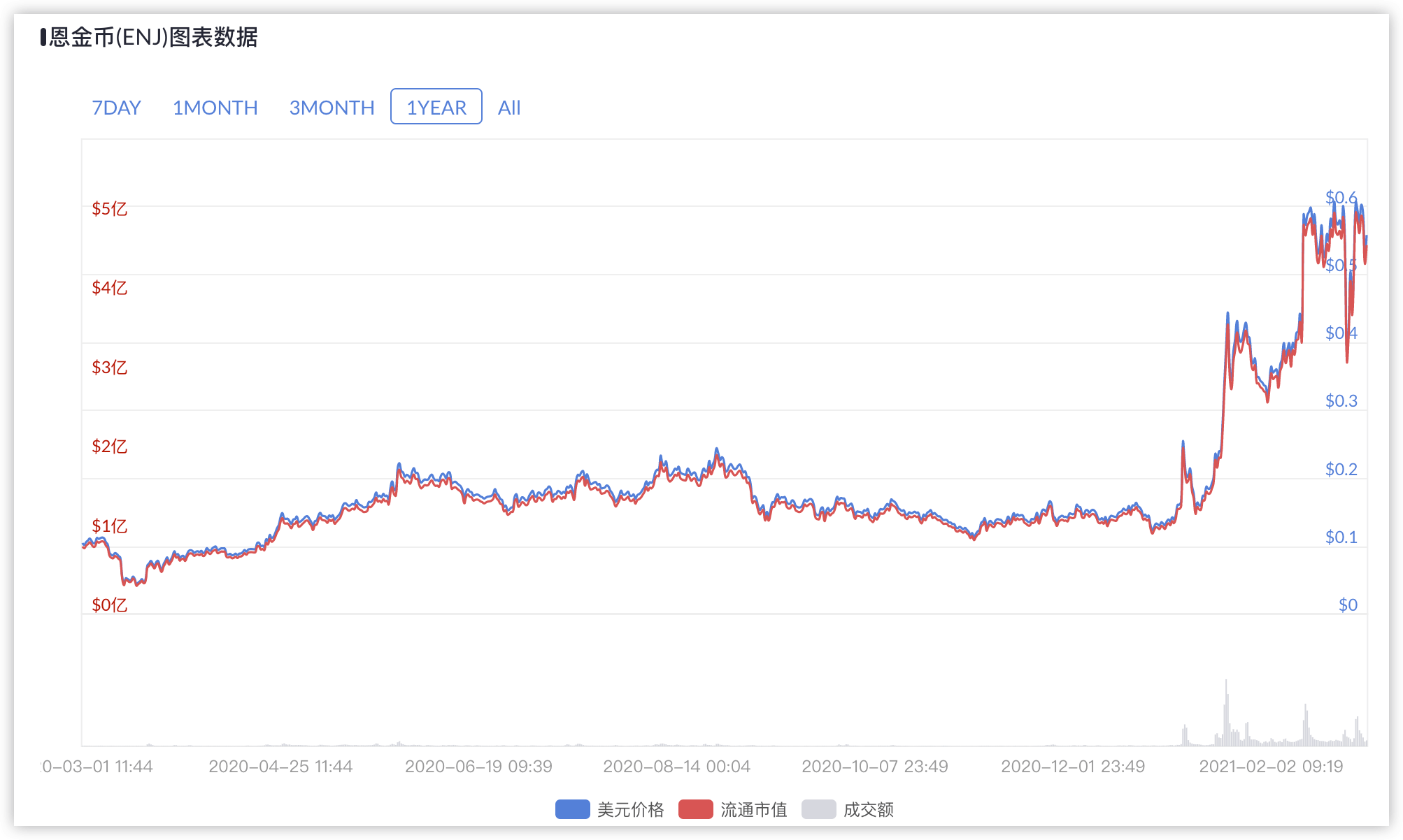 enj币最新价格,enj币现在怎么样了