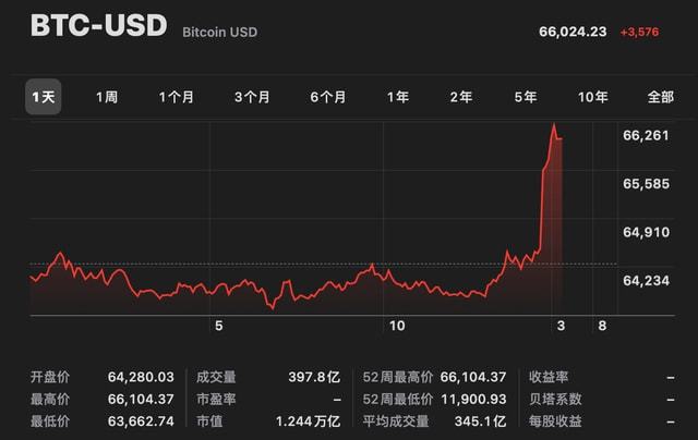 btc价格今日行情,pepe币价格今日行情