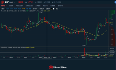 瑞波币今日行情价格,瑞波币今日行情价格走势图