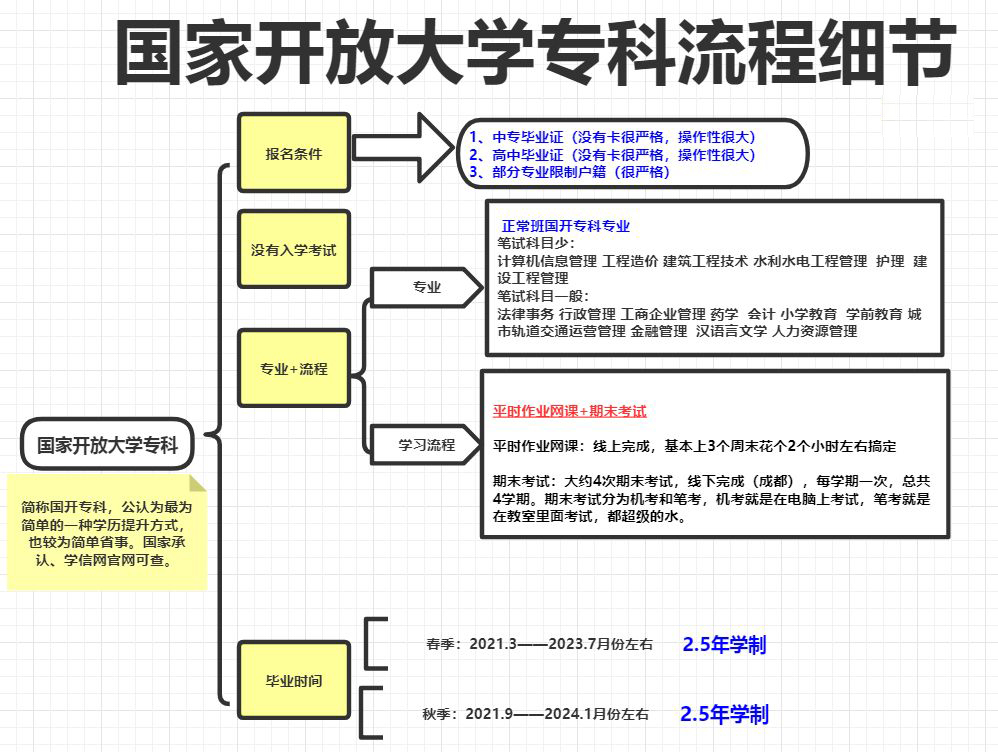 苹果telegreat怎么解除成人限制,iphone telegram proxy设置