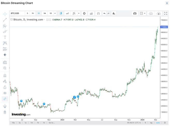 比特币最新价格行情美金,比特币现货最新价格走势图美元