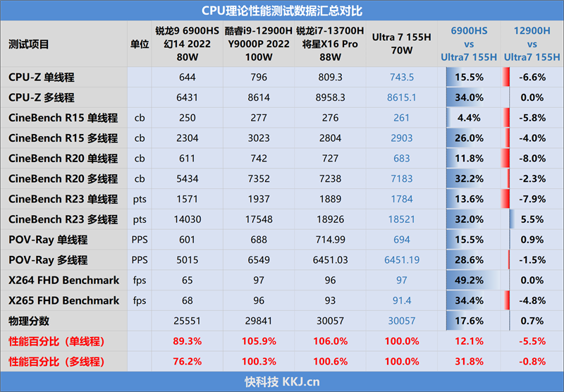 telegreat参数获取2024,telegreat参数获取2024哔哩哔哩