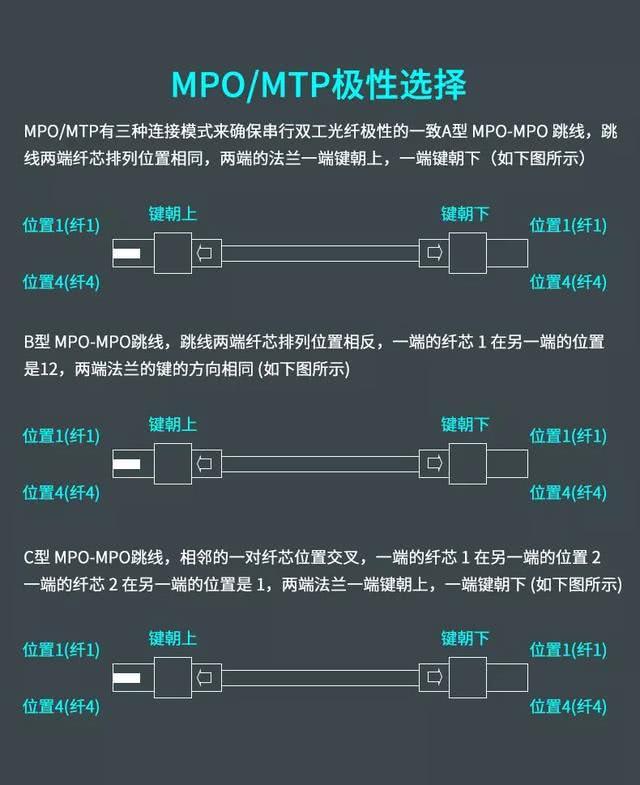 telegreat代理连接MTP,telegreat代理连接ip免费安卓