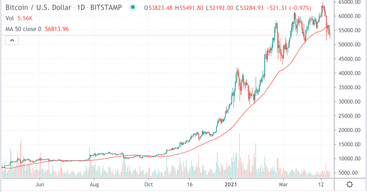 关于比特币最新价格美元新浪财经的信息