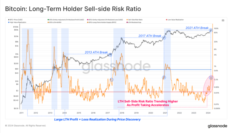 关于比特币最新价格美元新浪财经的信息