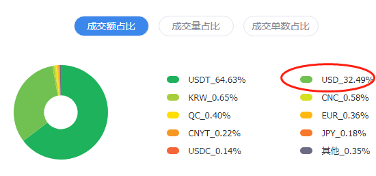 比特币暴涨的逻辑,比特币暴涨的逻辑是什么