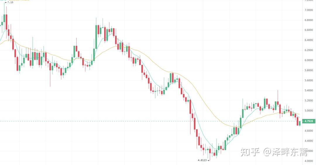 usdt价格今日行情,usdt价格今日行情港币