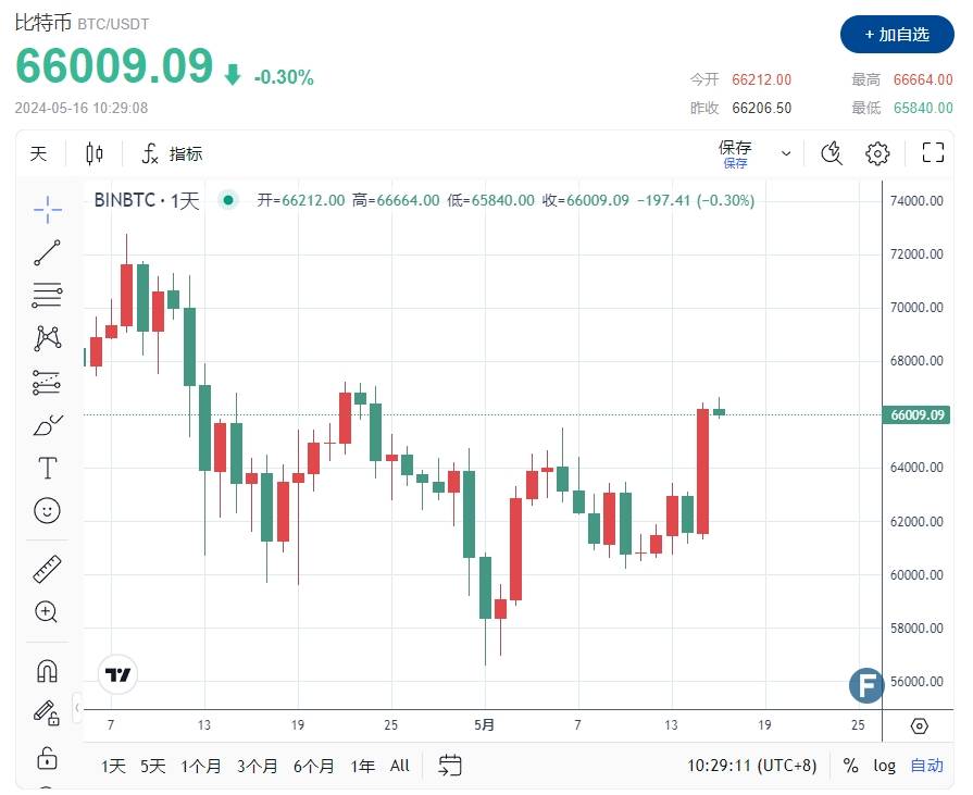 比特币美元最新价格,比特币美元最新价格走势分析