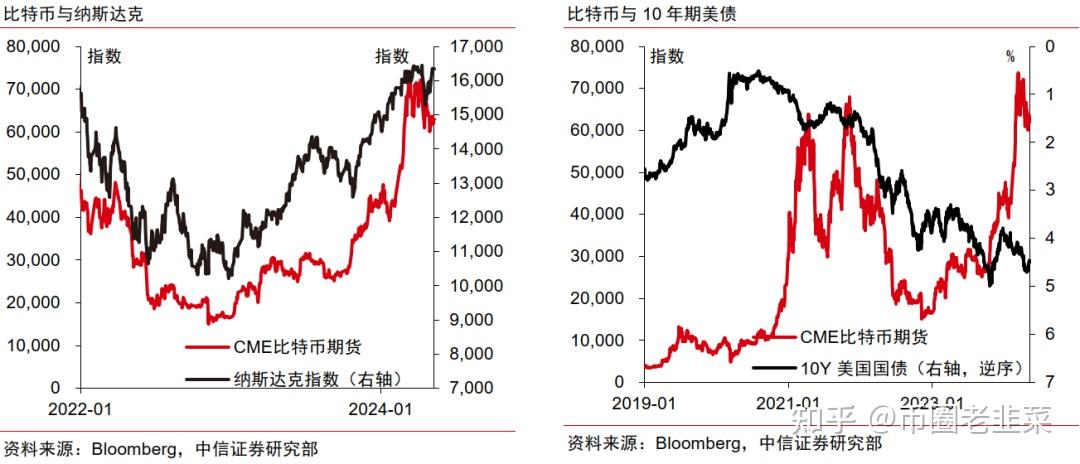 比特币美元最新价格,比特币美元最新价格走势分析