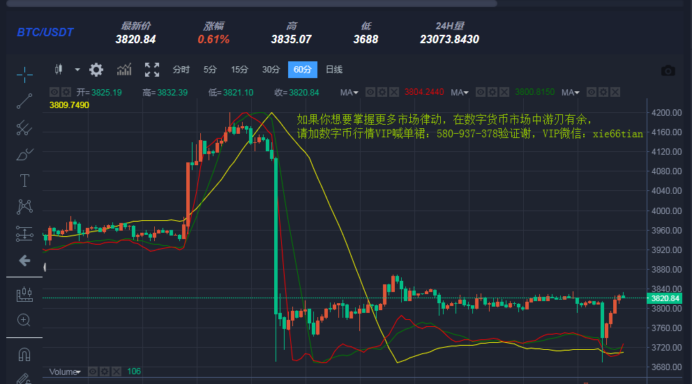 以太坊最新价格行情,比特币最新价格行情美元