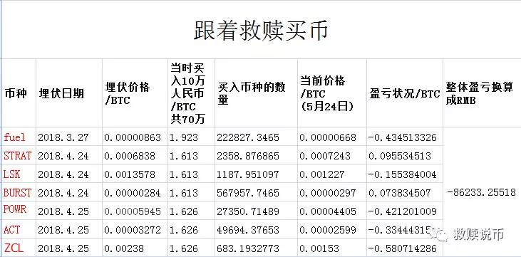 包含edu币最新价格行情的词条