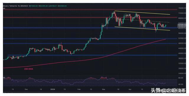 btc最高涨到多少,btc2022年能涨到多少