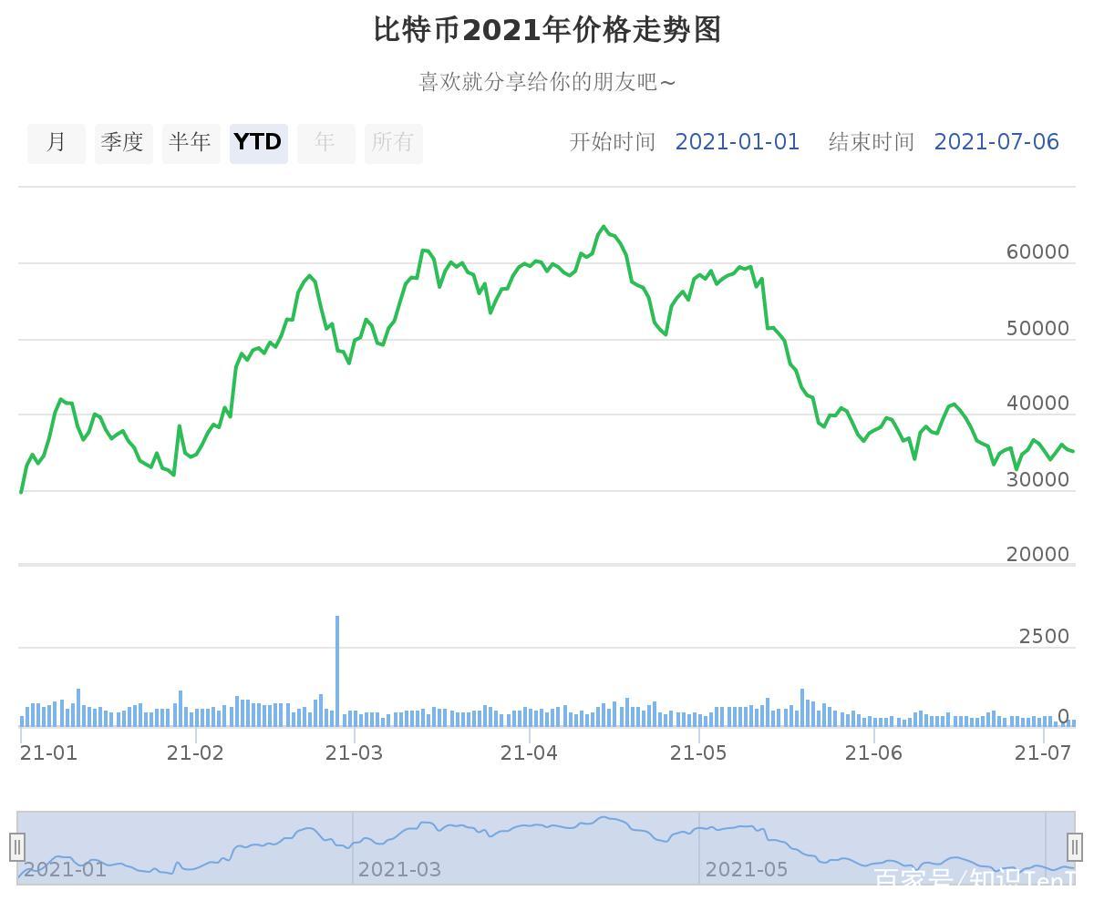 比特币最新价格历史走势图,比特币价格历史走势图 今年