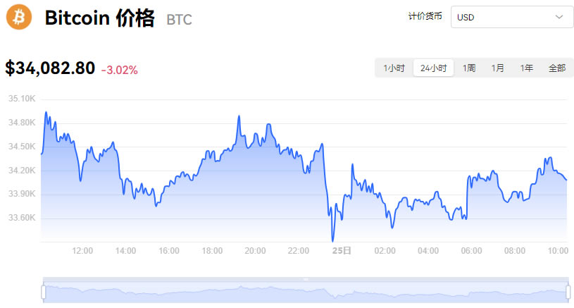 比特币最新价格历史走势图,比特币价格历史走势图 今年