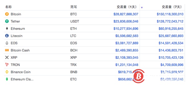 usdt怎么换人民币多久到账的简单介绍