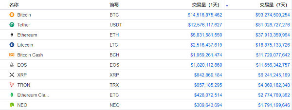 泰达币比特币汇率-泰达币 比特币 以太币