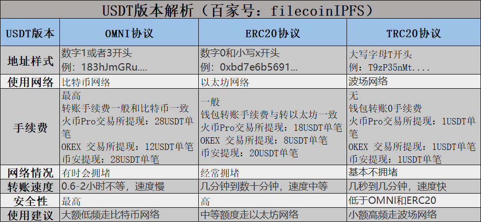 trc20交易平台-trc20交易平台官网下载