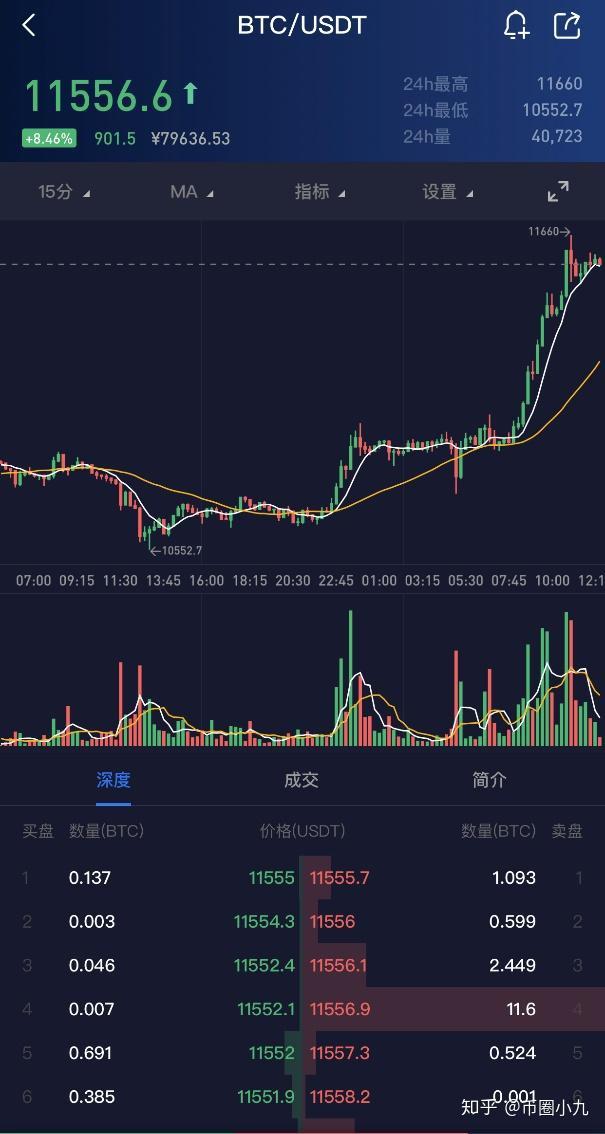 50usdt等于多少人民币-5000usdt等于多少人民币