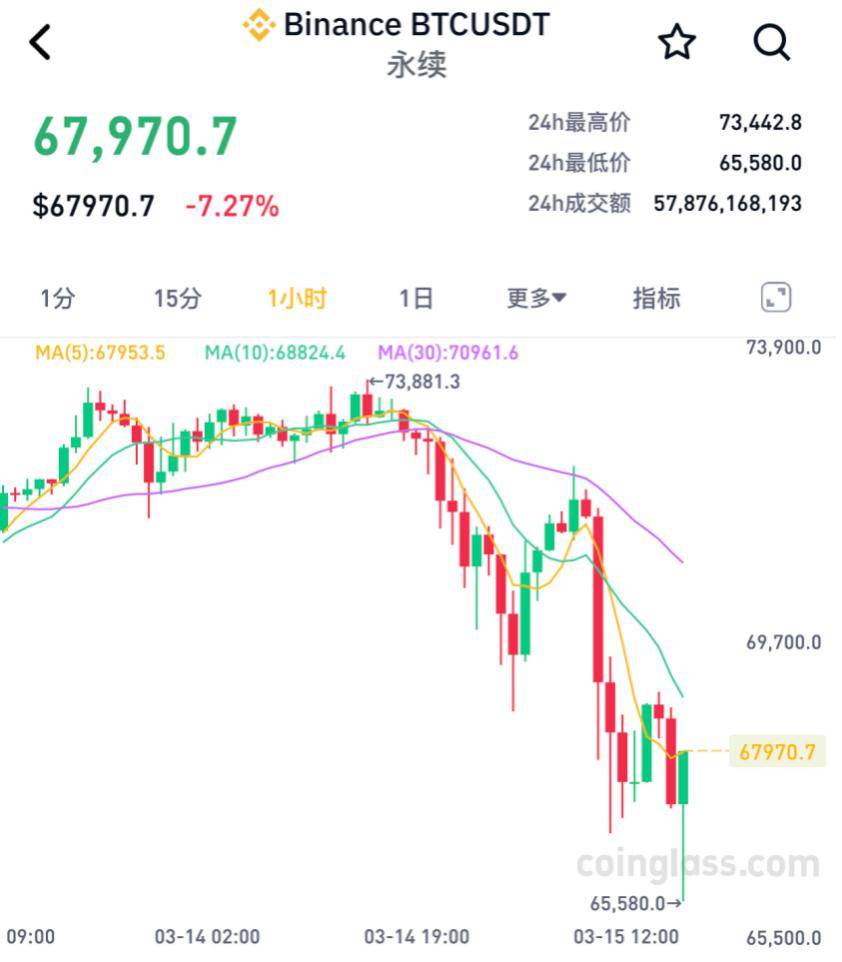 比特币价格实时行情走势图表-比特币价格实时行情走势图表最新