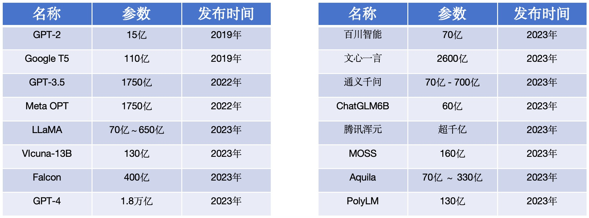 facebook在中国怎么才可以用-facebook在中国怎么才可以用360