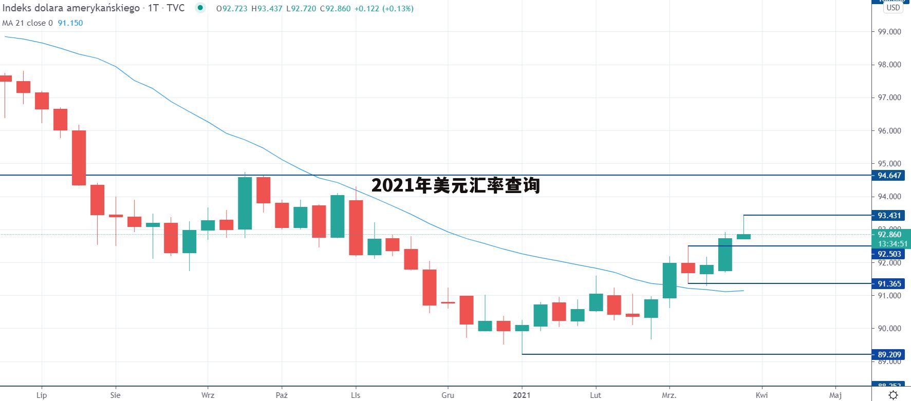 usd汇率转换人民币-usd汇率转换人民币怎么算