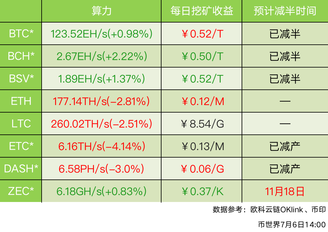 关于usdt属于什么币种有100%受益的信息