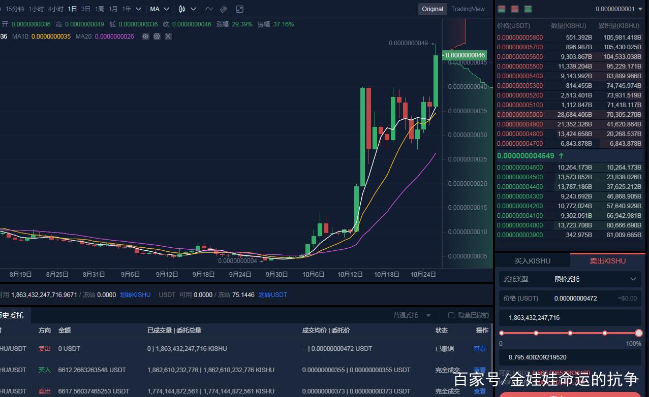 kishu币实时行情-kishu币价格今日行情