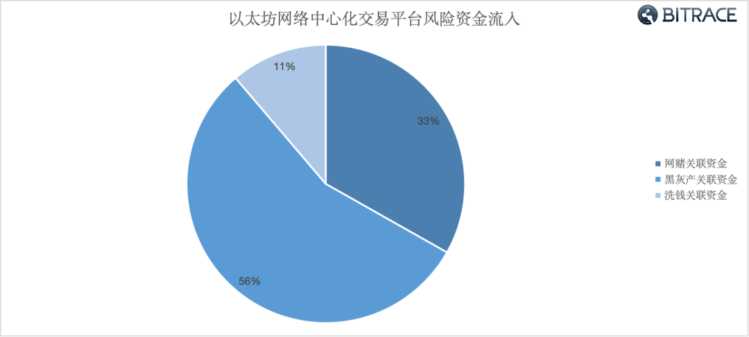 usdt洗钱-USDT洗钱最简单三个步骤