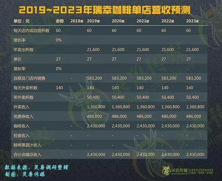 telegreat参数获取2023的简单介绍