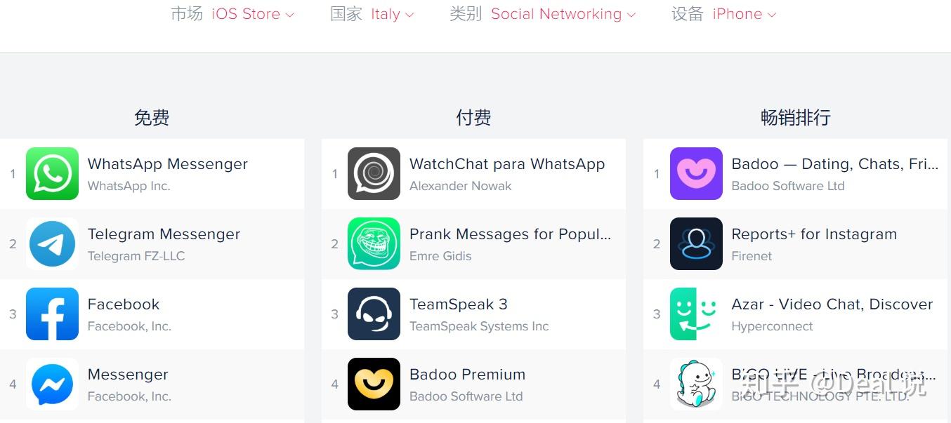 whatsapp哪个国家研发-whatsapp什么国家的软件