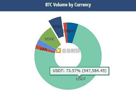 比特币交易占比-比特币市场占比代表什么