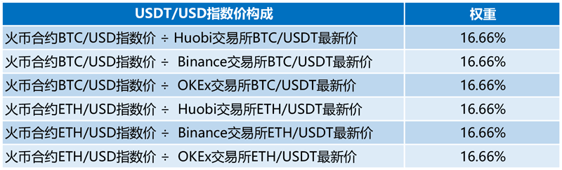 包含usdt汇率怎么算点位的词条