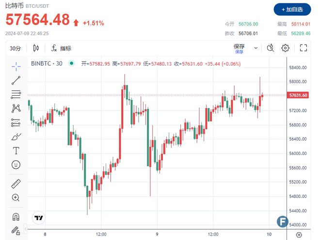 比特币价格走势图-比特币价格走势图2023