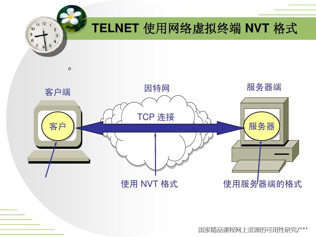 telnet网站-telnet en