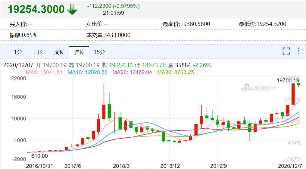 比特币价格行情怎么样-虚拟币价格今日行情价格