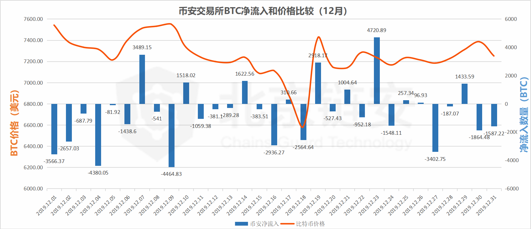 比特币交易总量-比特币交易总量怎么算