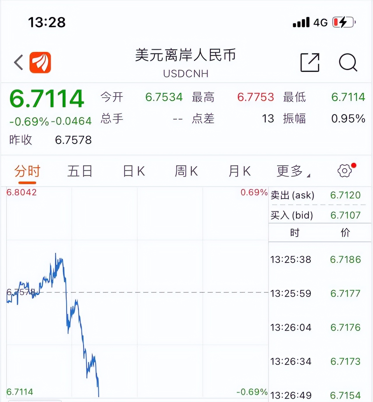 usd离岸汇率-离岸美金汇率查询