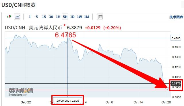 usd离岸汇率-离岸美金汇率查询