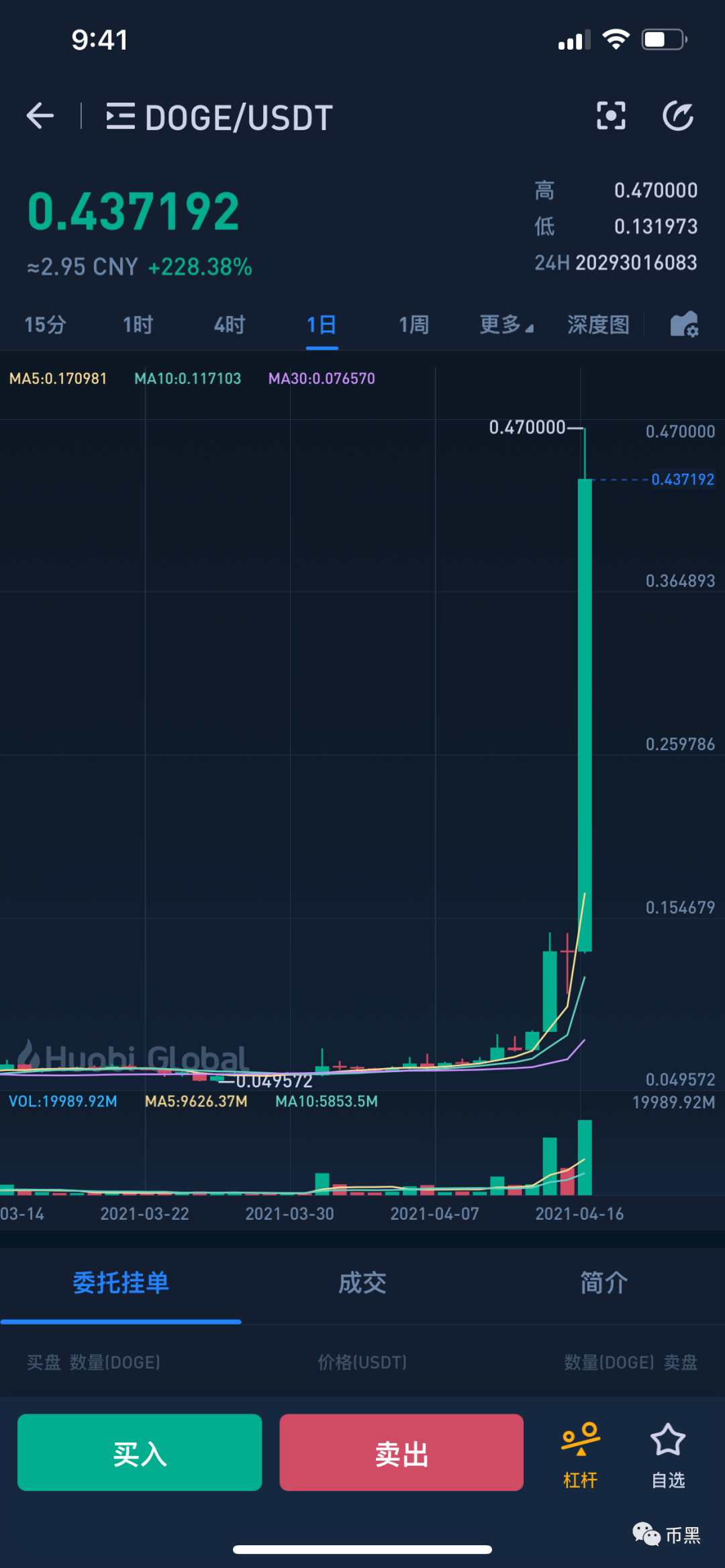 狗狗币发行量多少枚-狗狗币发行量多少枚了