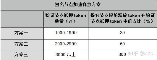 token钱包交易手续费-tokenpocket钱包手续费