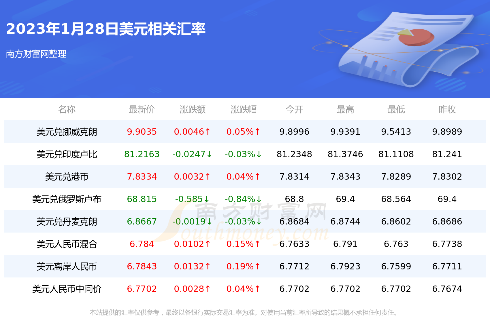 u币汇率跟美金一样吗-u币汇率跟美金一样吗现在