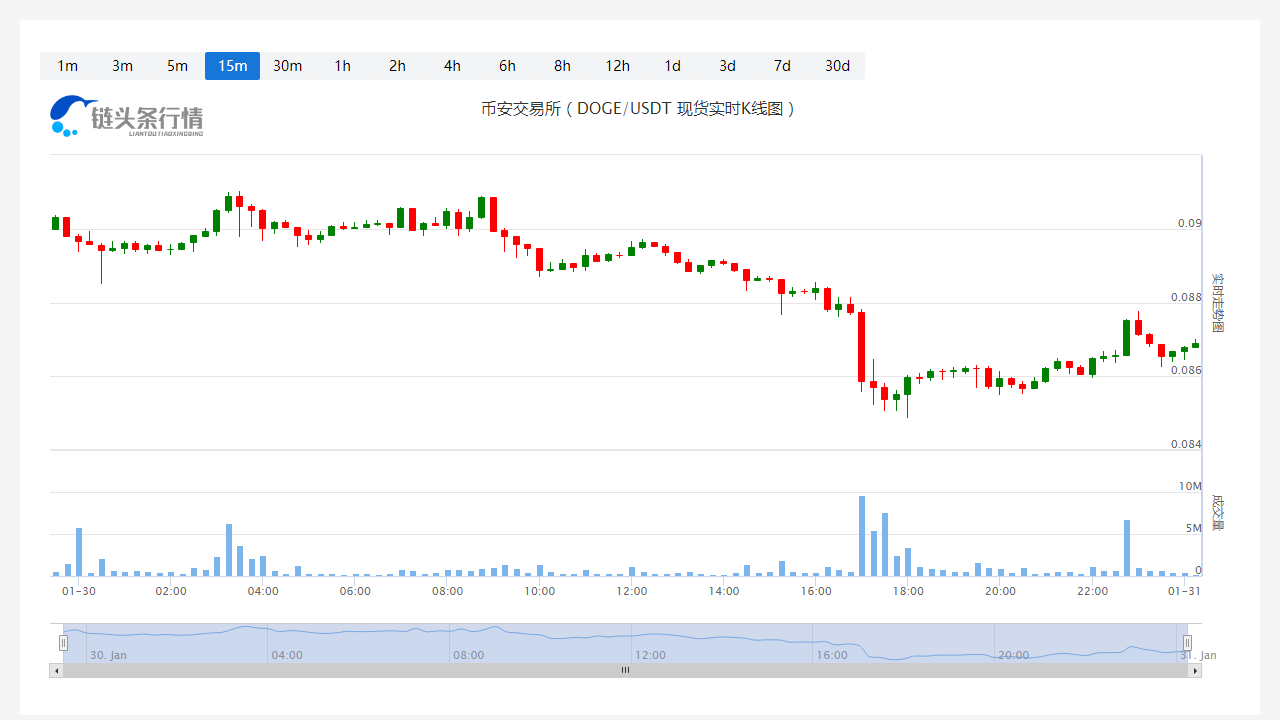 狗狗币今日行情价格-狗狗币今日行情价格美元对加元