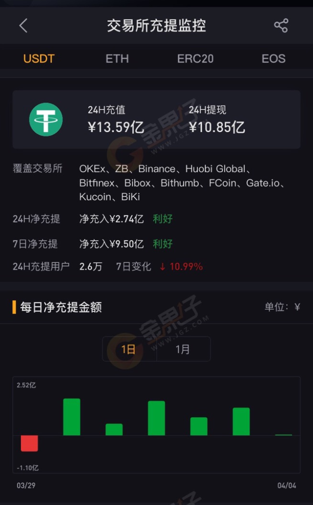 usdt钱包官方下载排名-usdterc20钱包下载