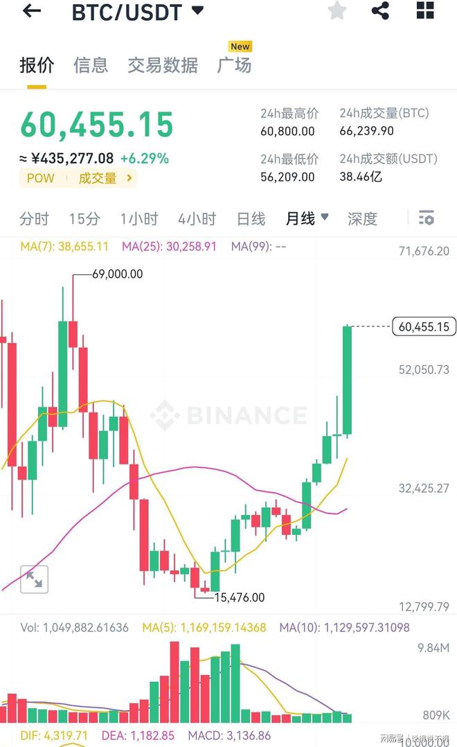 比特币价格今天行情-比特币价格今天行情美金