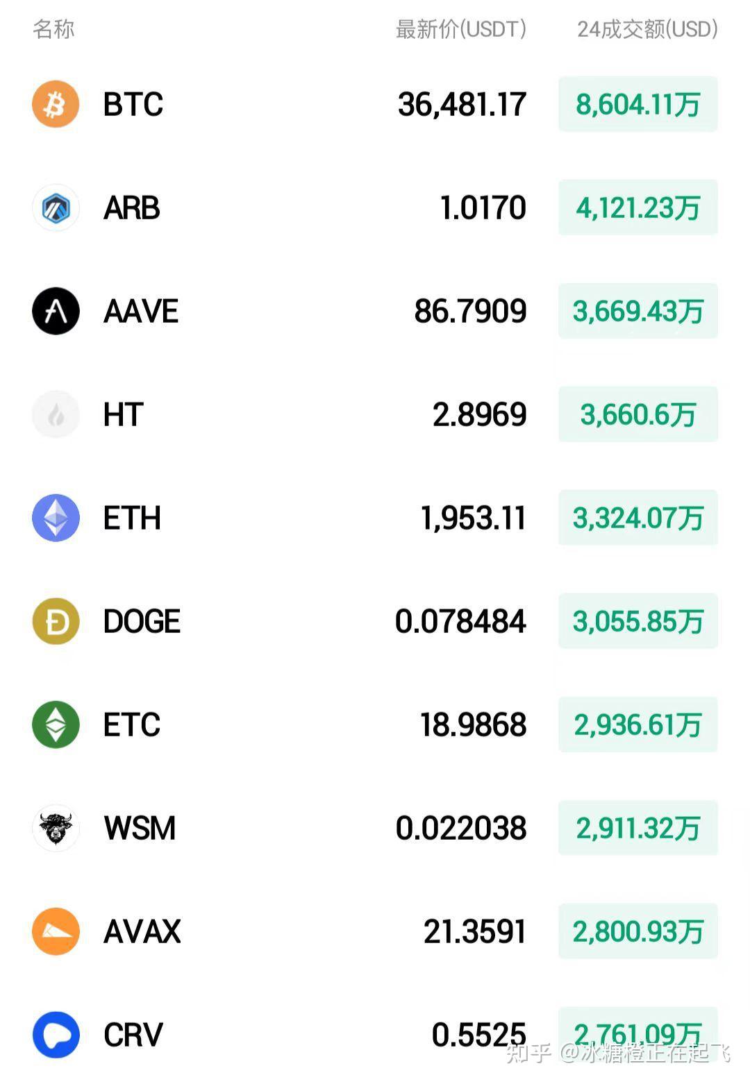 比特币价格今天行情-比特币价格今天行情美金