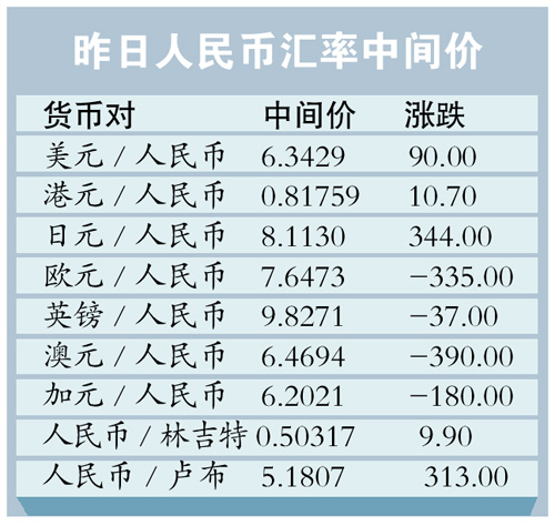 usd等于多少人民币-usd1099等于多少人民币